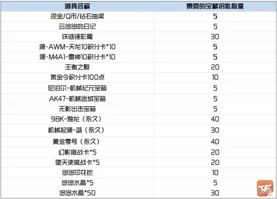 源计划活动_穿越火线做任务得英雄武器_永久武器领取