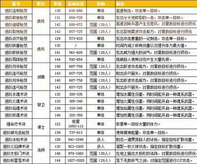 三国群英传2中文版攻略，教你快速统一三国！