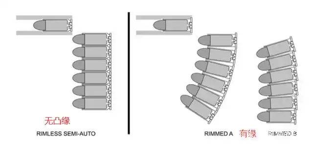 霰弹枪为何不用弹匣_散弹枪枪管_霰弹枪管式弹仓原因
