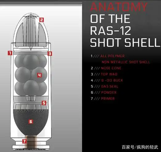 霰弹枪管式弹仓原因_散弹枪枪管_霰弹枪为何不用弹匣