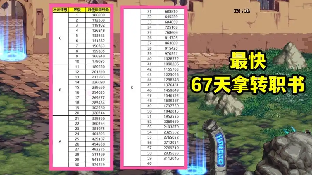 dnf异界装备兑换_DNF魂异界护肝玩法_DNF魂异界3分钟领取核心奖励