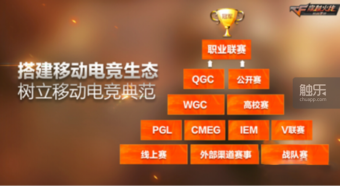 cf穿越火线加入战队_穿越火线CF发展历程_CF电竞历史演变