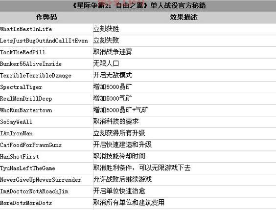 星际争霸2配置要求一览，你的电脑能玩吗？