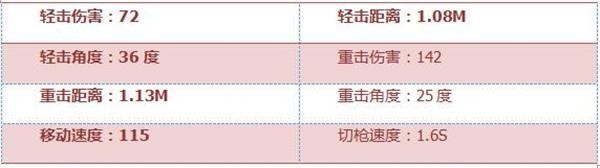 CF手游玩具苍蝇拍介绍_穿越火线雷神玩具枪_CF手游玩具苍蝇拍数据