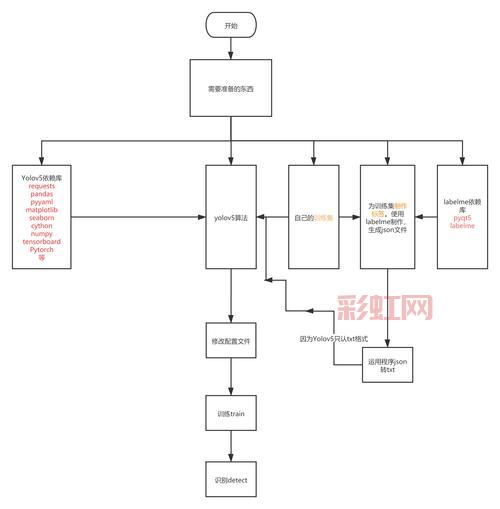 拓维发型设计软件怎么操作？新手看这篇快速上手教程！
