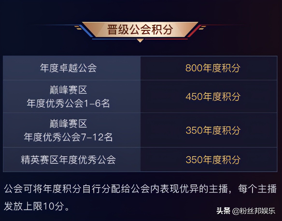 YY直播年度公会赛_公会赛奖励资源_穿越火线yy分组格式