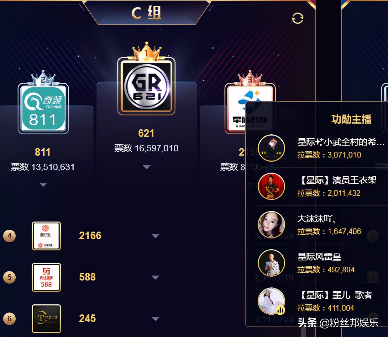 公会赛奖励资源_穿越火线yy分组格式_YY直播年度公会赛