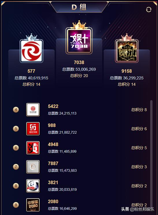 公会赛奖励资源_穿越火线yy分组格式_YY直播年度公会赛