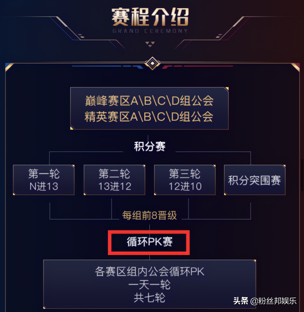 穿越火线yy分组格式_公会赛奖励资源_YY直播年度公会赛