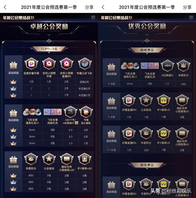 YY直播年度公会赛_穿越火线yy分组格式_公会赛奖励资源