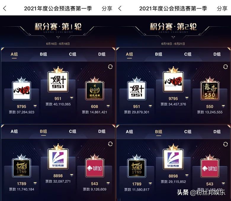 公会赛奖励资源_穿越火线yy分组格式_YY直播年度公会赛