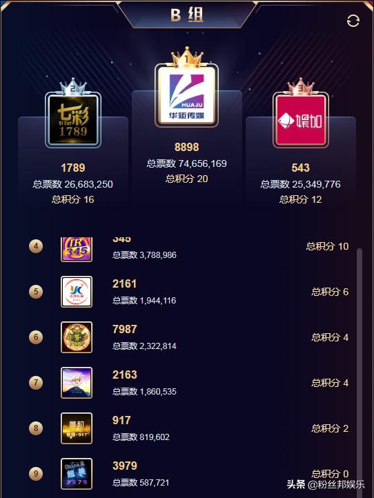 公会赛奖励资源_穿越火线yy分组格式_YY直播年度公会赛