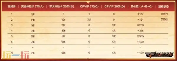 CF穿越火线灵狐的约定活动开启!即刻签约领取专属福利!