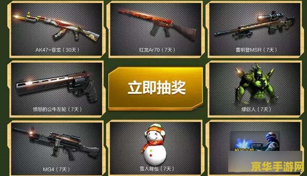 穿越火线会员礼包 穿越火线会员礼包大揭秘