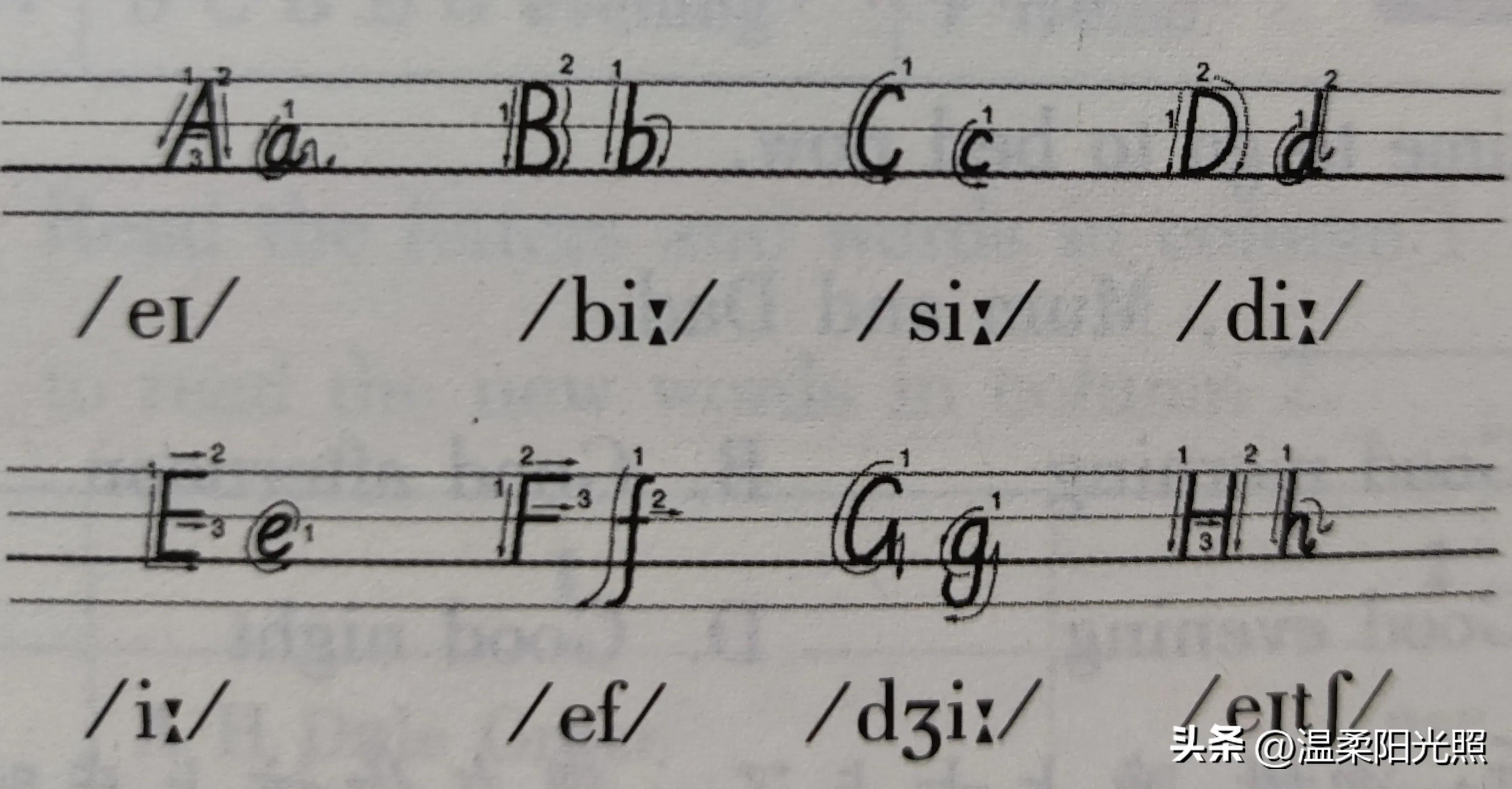 26个英文字母音标分类_小写字母占格规则_英文字母标准写法