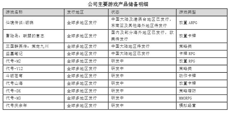 三国群英网页游戏_星辉娱乐三国群英传策定九州iOS畅销榜排名_星辉娱乐出售西班牙人俱乐部股权游戏业务发展