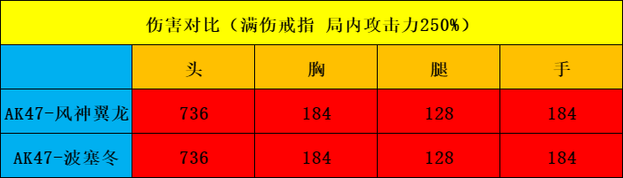 AK47-风神翼龙_CFM恐龙主题英雄级武器_ak47 火麒麟 穿越火线
