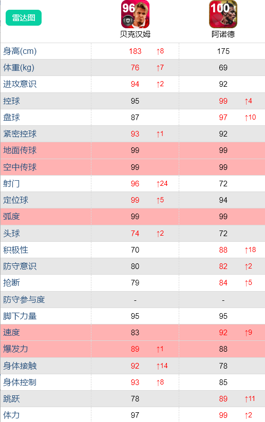 足球游戏荣耀礼盒_欧洲联赛传奇卡_史诗杰拉德传奇卡