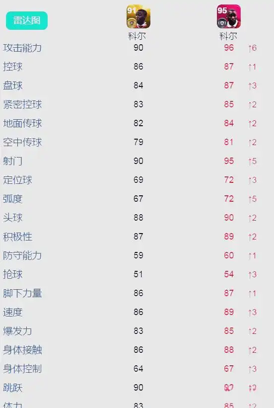 欧洲联赛传奇卡_科乐美传奇技能加成分析_普卡传奇与时刻卡对比