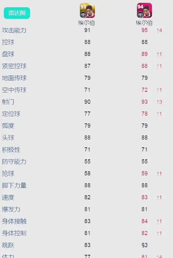 科乐美传奇技能加成分析_欧洲联赛传奇卡_普卡传奇与时刻卡对比