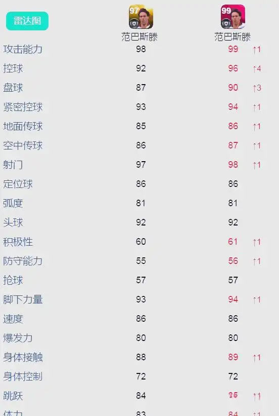 科乐美传奇技能加成分析_普卡传奇与时刻卡对比_欧洲联赛传奇卡