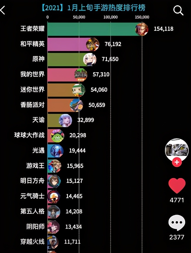 COD手游国服热度下降分析_使命召唤手游没人玩原因_穿越火线好玩吗