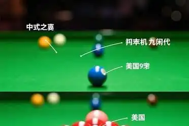 中八九球规则差异_台球中式黑8_中八与九球区别