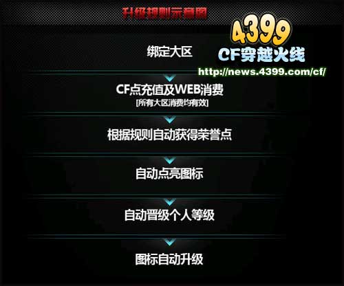 CF怎么点亮图标 QQ点亮CF图标教程