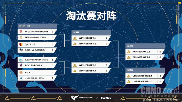 中国战队AG.AL、BS、EP、Q9和KZ晋级_wcg2025穿越火线视频_2025年EWC电竞世界杯穿越火线八强名单