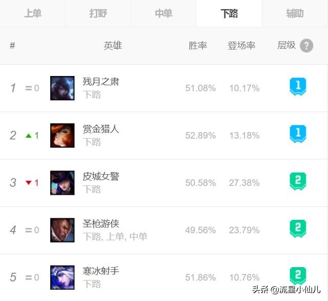 ADC亚索限制_ADC版本弱势分析_铁男adc