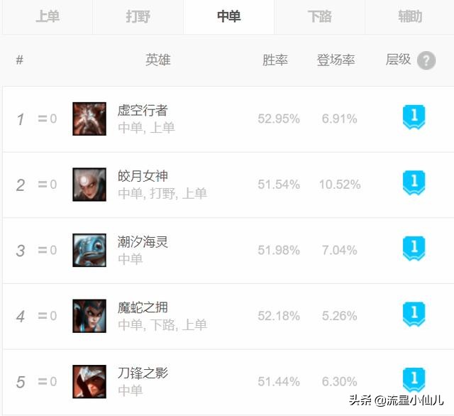 ADC版本弱势分析_ADC亚索限制_铁男adc