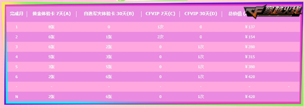 穿越火线灵狐者约定活动_穿越火线灵狐会员专属福利_穿越火线领灵狐者的活动