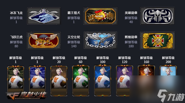 穿越火线新版等级表详细解读(CF新版各等级需要多少经验)