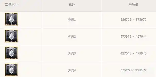 穿越火线等级体系介绍_cf军衔图标设计详解_穿越火线新军衔图标