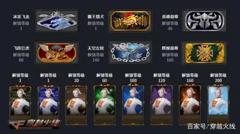 穿越火线新军衔图标_穿越火线冰龙降临 荣誉元帅系统 等级奖励