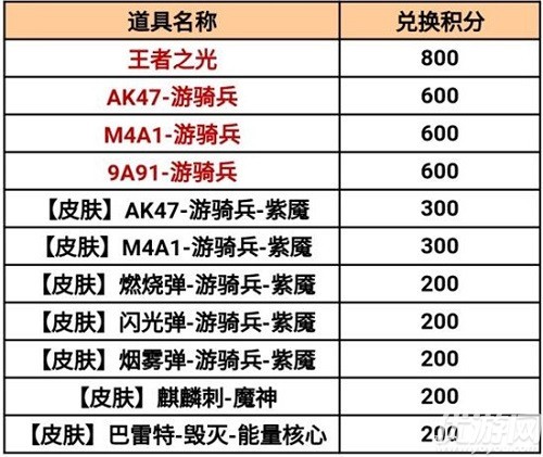 cf手游百宝箱活动2021奖励介绍_cf手游百宝箱活动2021什么时候出_穿越火线手游活动