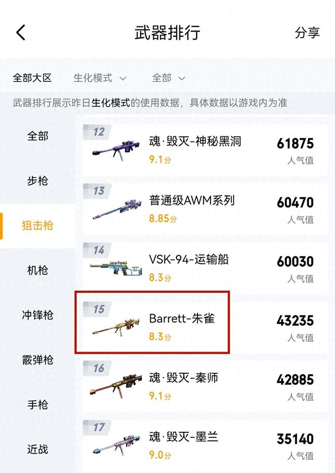 穿越火线英雄级大炮使用率低原因_穿越火线朱雀大炮_穿越火线一个字的名字