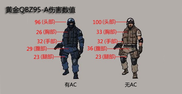 国民神器荣耀降临 国之利器黄金QBZ95-A测评