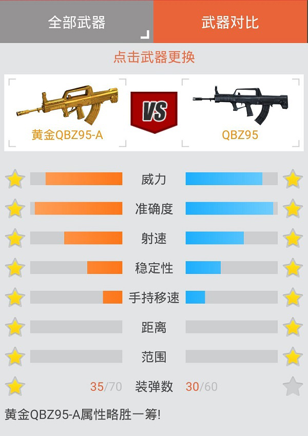 国民神器荣耀降临 国之利器黄金QBZ95-A测评
