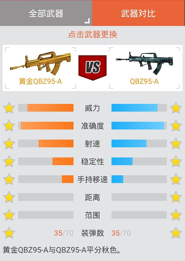 国民神器荣耀降临 国之利器黄金QBZ95-A测评