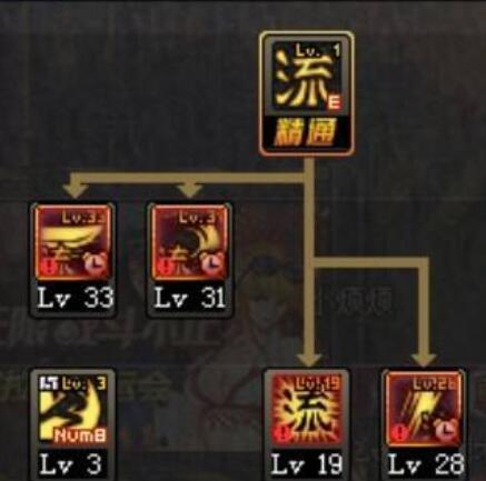 dnf流心技能怎么用_剑魂流心技能_流心刺流心跃流心升