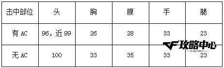 穿越火线黄金qbz95-a送_QBZ95-A实战性能测评_黄金QBZ95-A优点缺点