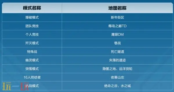 CF穿越火线6月5日更新公告汇总：6.8.9版本《突围时空》上线！
