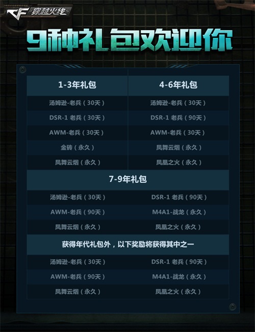 穿越火线终身荣誉会员_穿越火线9周年福利活动_CF老兵荣誉礼包领取