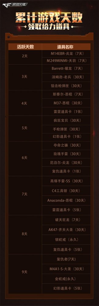 穿越火线终身荣誉会员_CF老兵荣誉礼包领取_穿越火线9周年福利活动