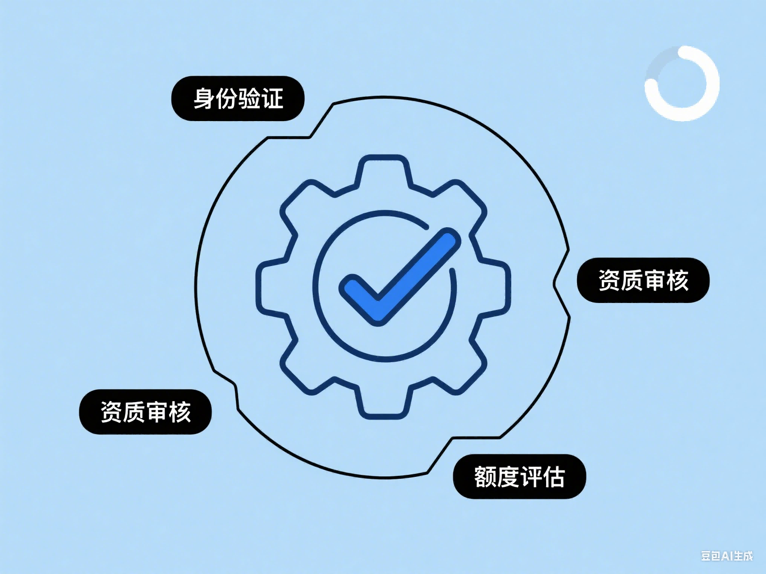 京东白条怎么提额快？2025实测6个实用方法