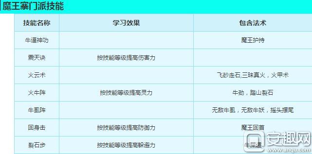 魔王寨门派特色_梦幻西游互通版魔王寨加点_大唐官府加点2025