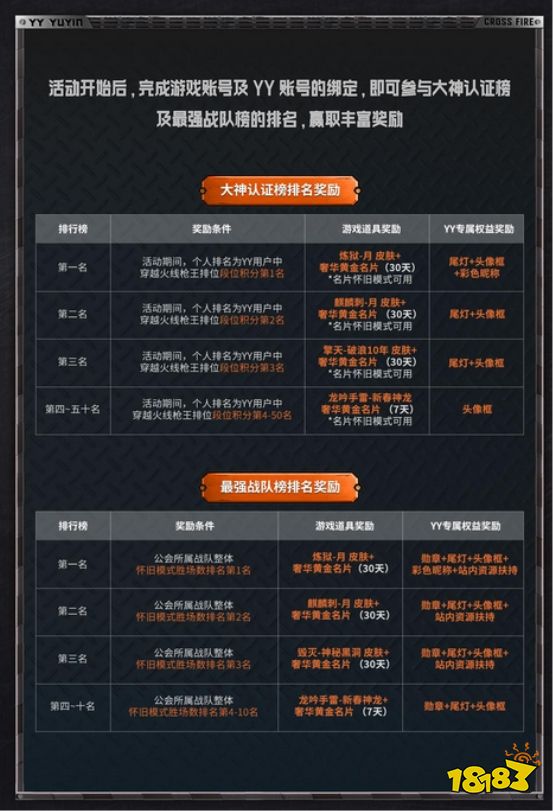 YY语音穿越火线大神认证排行榜_2025穿越火线活动_YY语音穿越火线重回火线战场活动