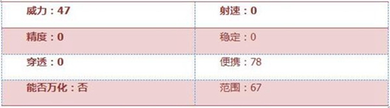 CF手游激光短刃巧克力评测
