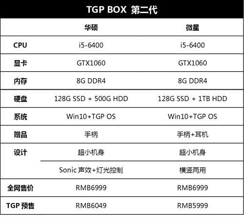 TGP BOX解锁游戏新玩法 携手饿了么送千万礼包